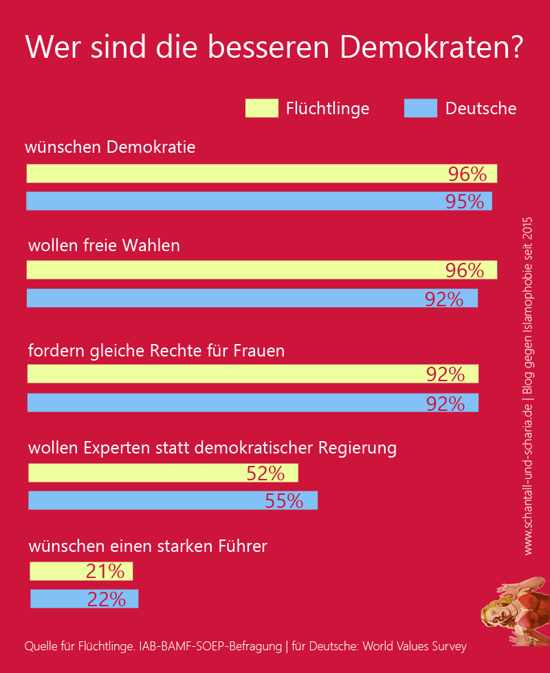 besseredemokraten