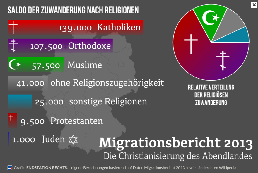 endstationrechts